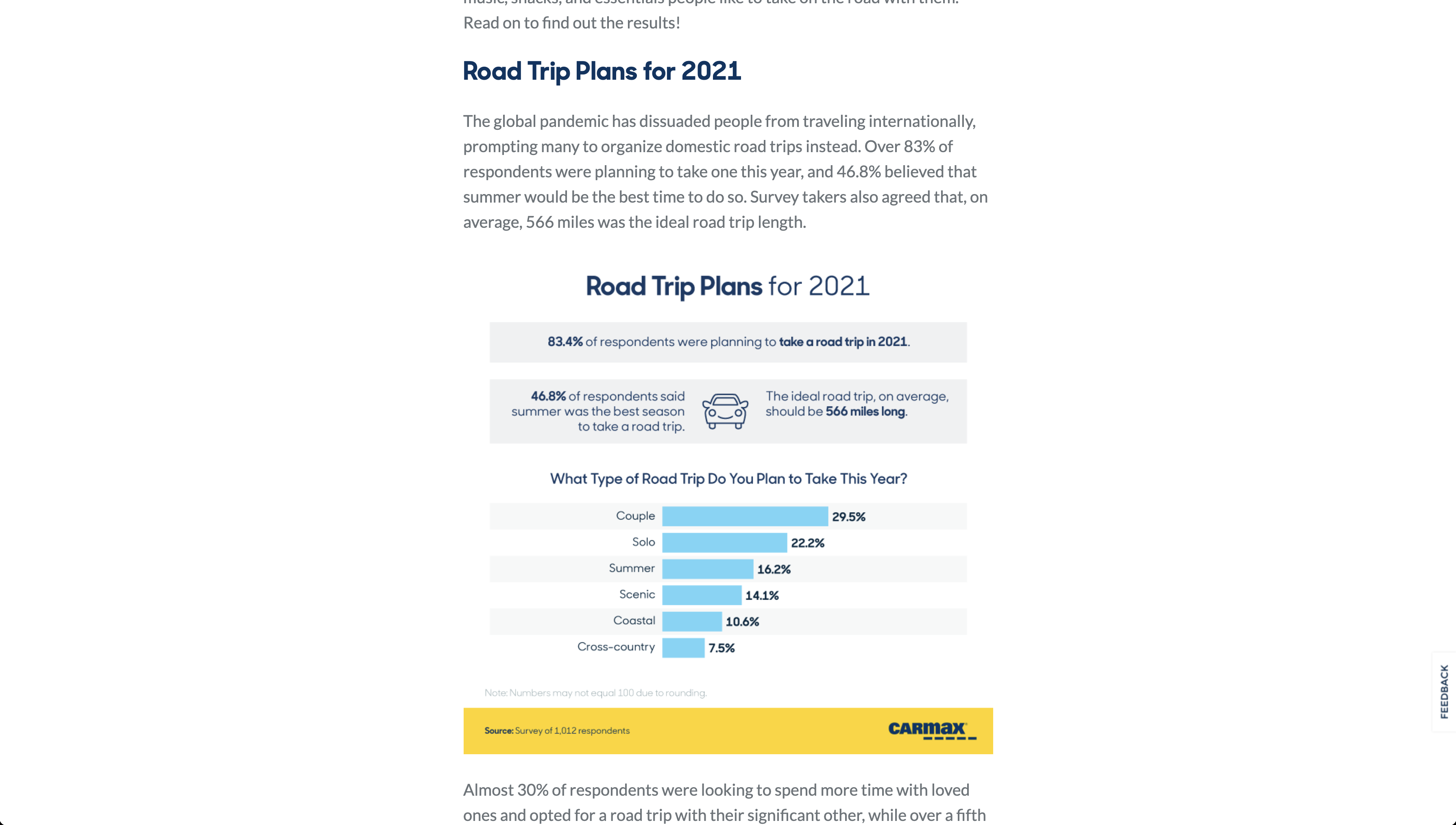 GPT-3 Road Trip Plans for 2021 by CarMax - скріншот 1